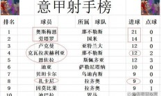 开云体育APP下载-那不勒斯惊险获胜，继续领跑积分榜的简单介绍