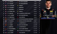 开云体育官网-关于红牛二队碾压迈凯伦，维斯塔潘关键制胜的信息