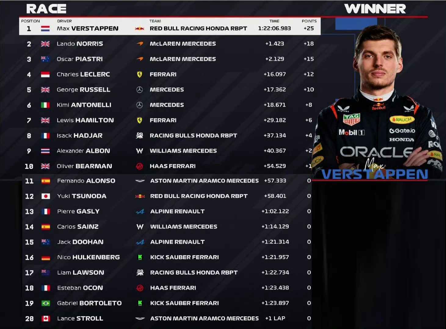 关于红牛二队碾压迈凯伦，维斯塔潘关键制胜的信息