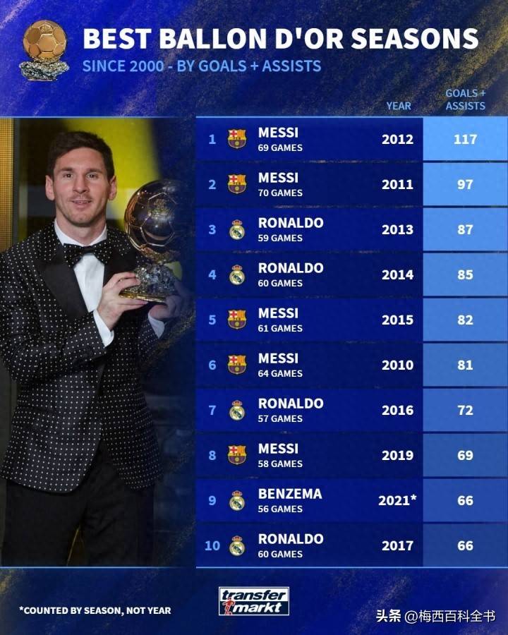 漂亮进球！巴黎新星独造进球晋级四强