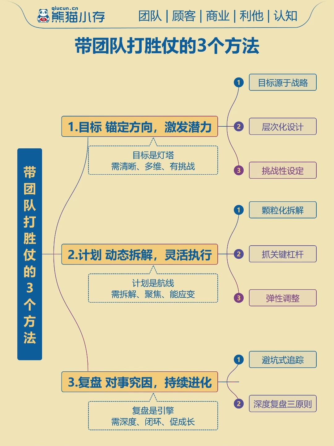 目标一致,团队协作助力取胜的简单介绍 目标一致,团队协作助力取胜的简单介绍