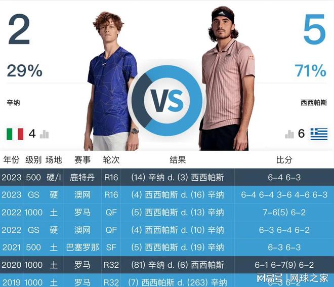 包含西班牙网球队翻盘日本网球队,西西帕斯统治全场的词条 包含西班牙网球队翻盘日本网球队,西西帕斯统治全场的词条